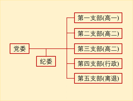 党组织